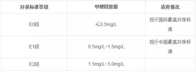 又有學生因室內甲醛超標中毒？買什么家具才能讓人放心？